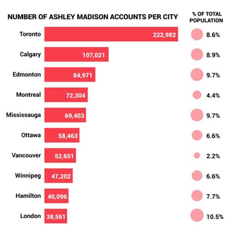 list of ashley madison users|Ashley Madison data breach